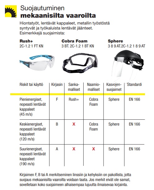 suojautuminen mekaanisilta vaaroilta